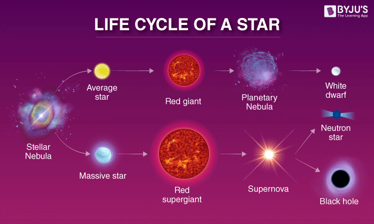Life-Cycle-of-a-Star